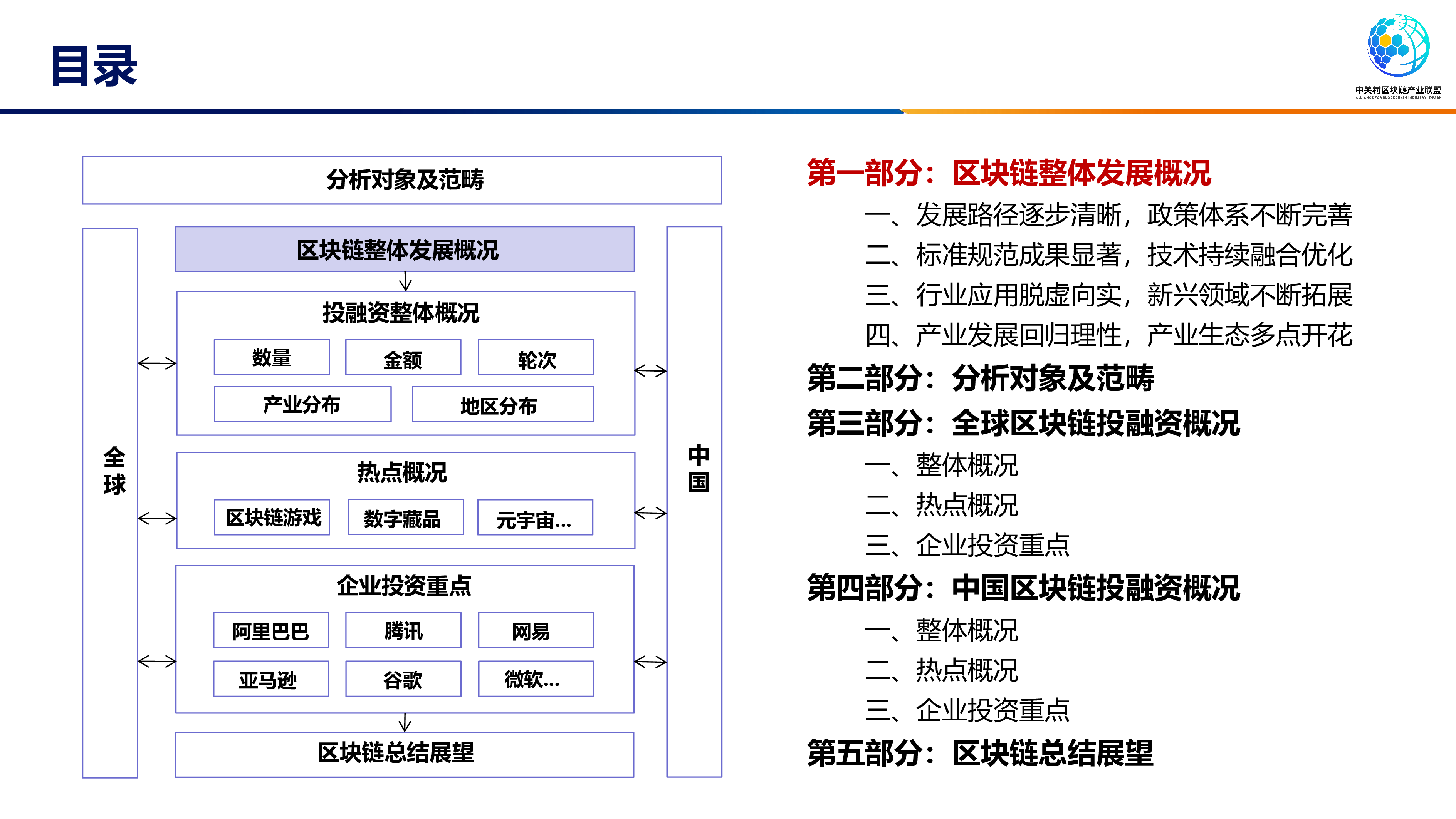 中关村区块链产业联盟:2023区块链投融资报告